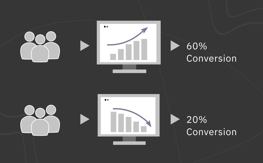 Role of AB testing in Ecommerce Design Development