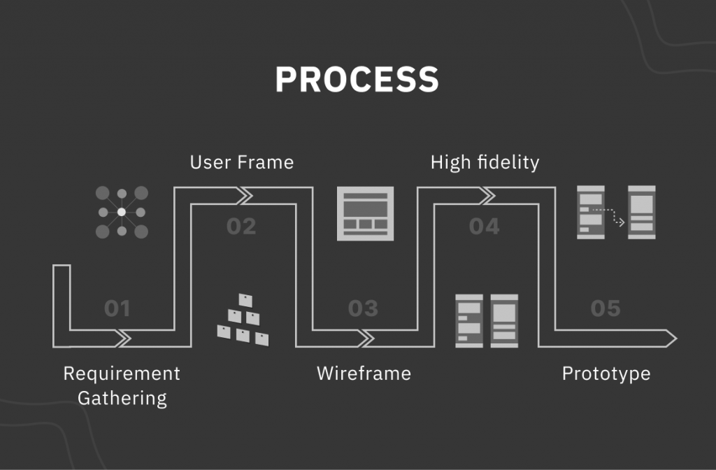 Figma to Mobile App Development