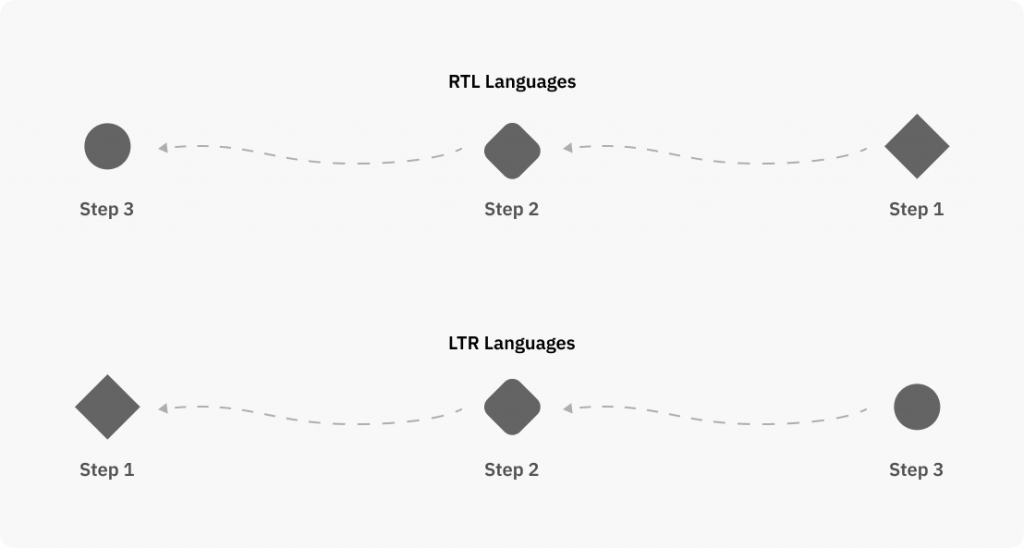 sequence-of-images-in-rtl-layout