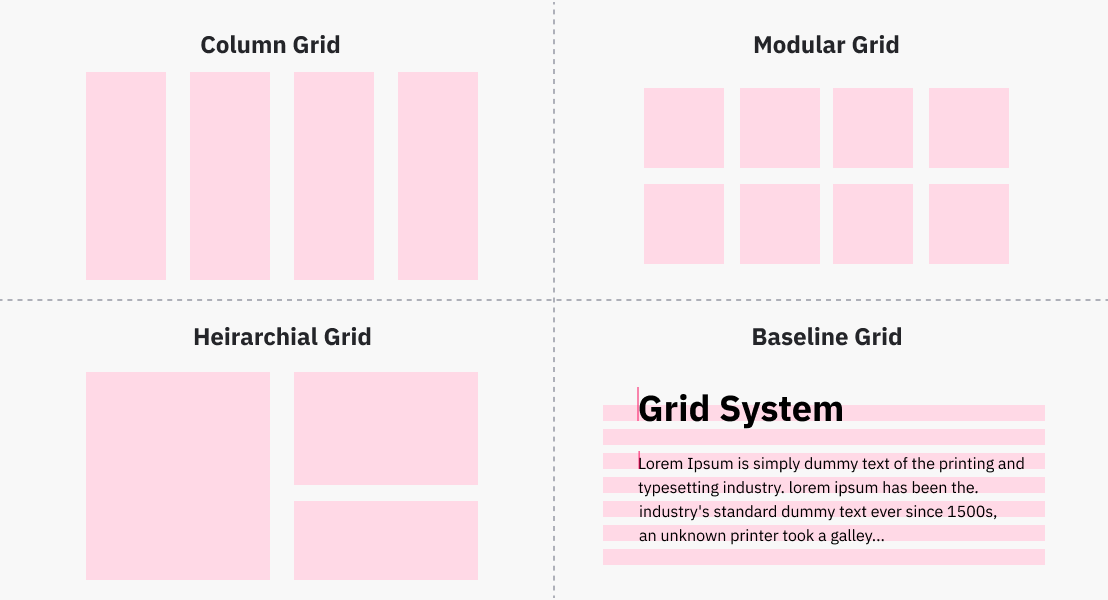 types of grid systems in graphic design
