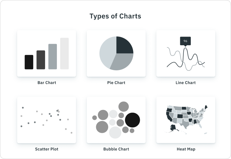 Types of Charts