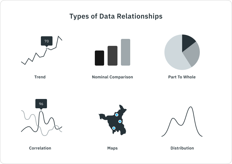 Data Relationships