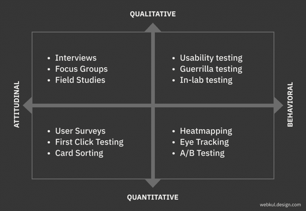 User Research - The Essential Guide