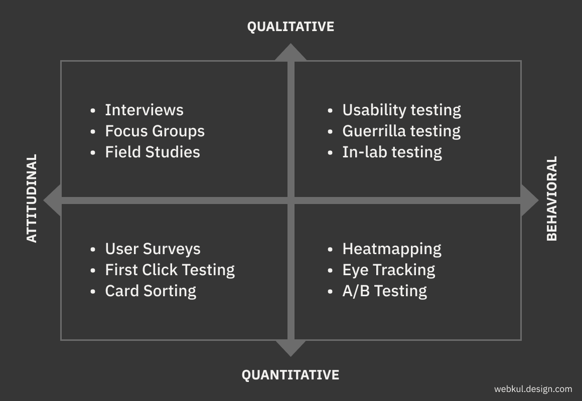 research user types