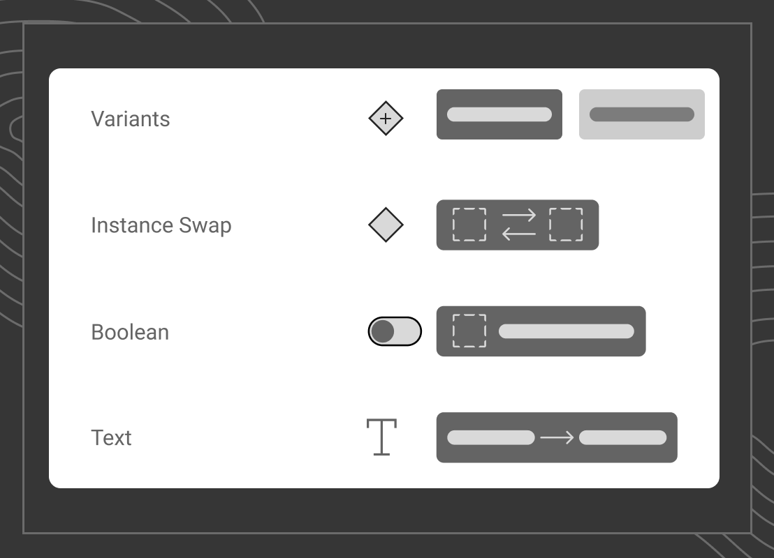 Component property types