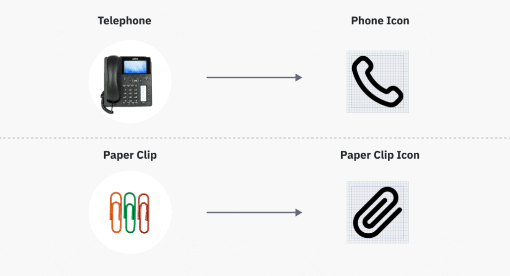 Basics of Iconography in UI Design - UI/UX Design - Product and ...