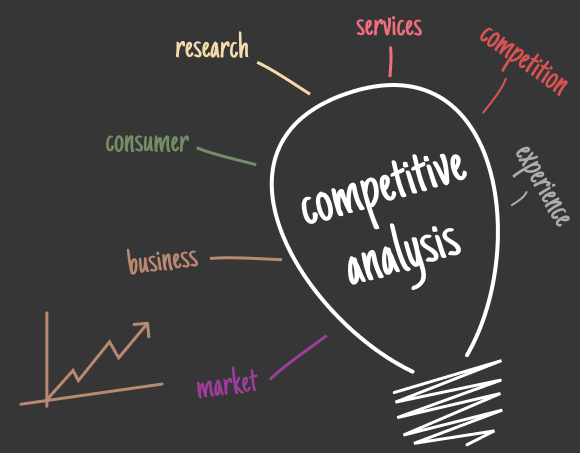 What-is-a-UX-Competitive-Analysis