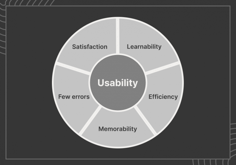 How Usability Testing can Improve UX of a Product?