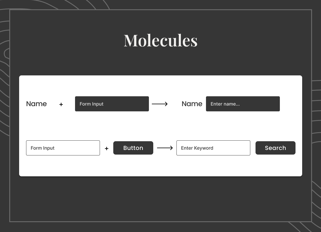 molecules image