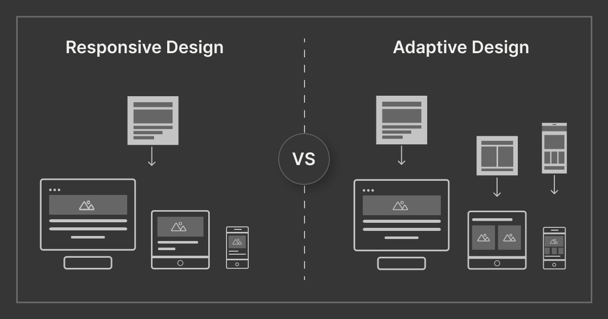 Choosing between Adaptive and Responsive Design
