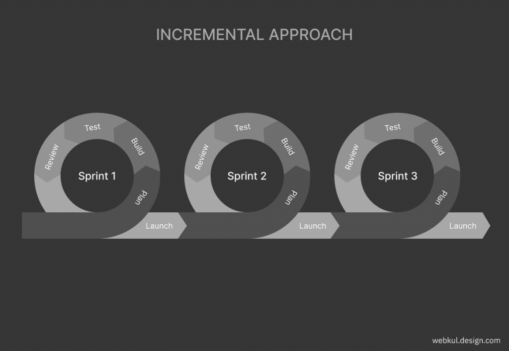 Agile UX