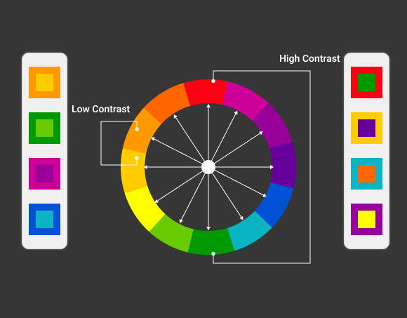 Contrasting and Complementary colors