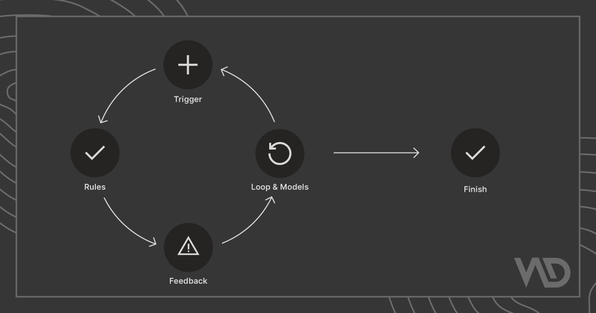 Breakdown of Micro-interactions 