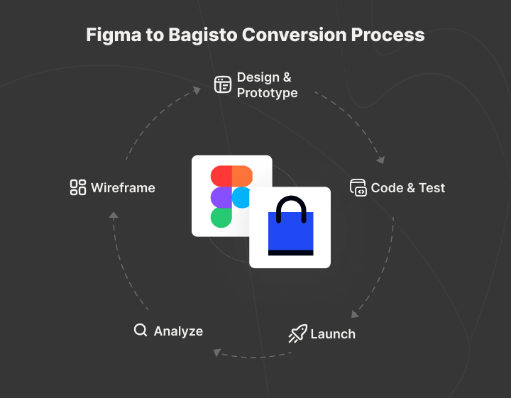 Our Process of Converting Figma Designs to Bagisto