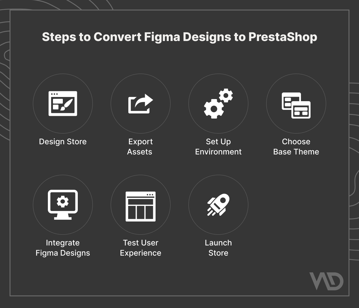 steps-to-convert-figma-designs