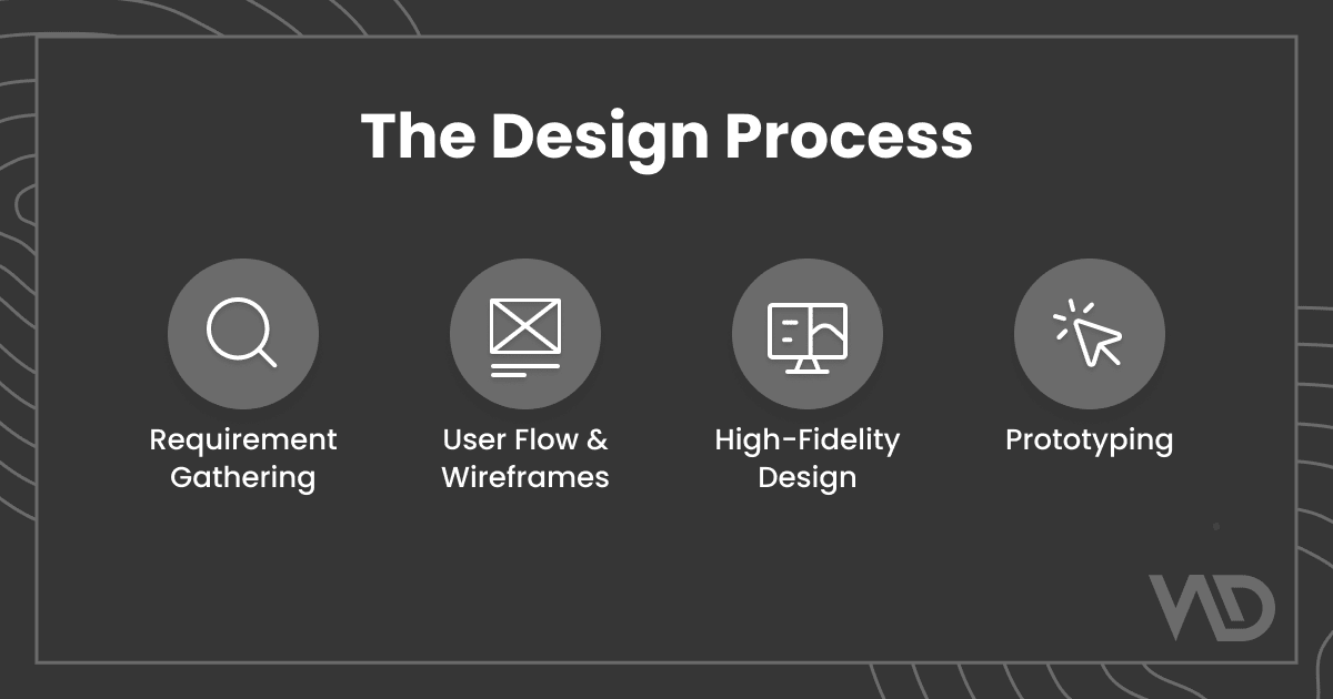 The Design Process: From Concept to Fully Functional Store