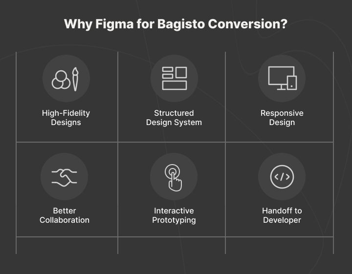 Why use Figma for Bagisto Conversion?