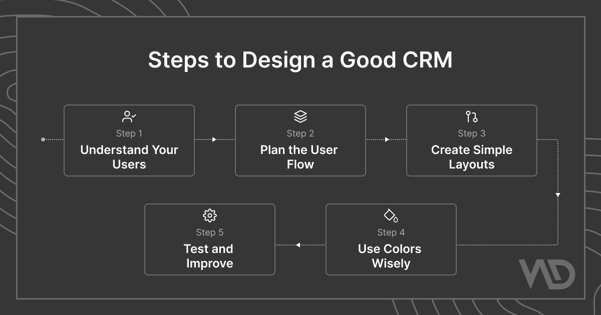 Steps to Design a Great CRM